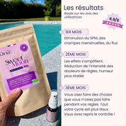 Règles douloureuses & Endométriose - Cure BIO Sweet Moon